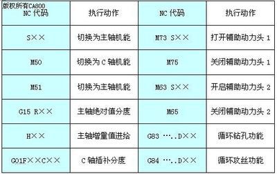 基于中達電通自動化平臺的車銑復合加工機床解決方案 |工控,自動化,電氣文庫-中國電氣自動化網(wǎng)
