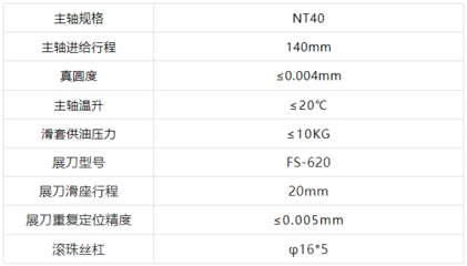 誠(chéng)摯邀請(qǐng):N M E 寧波金屬切削工業(yè)展博覽會(huì)